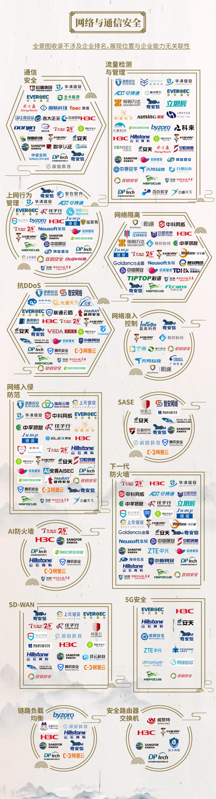 中国网络安全产业全景图 - 图25