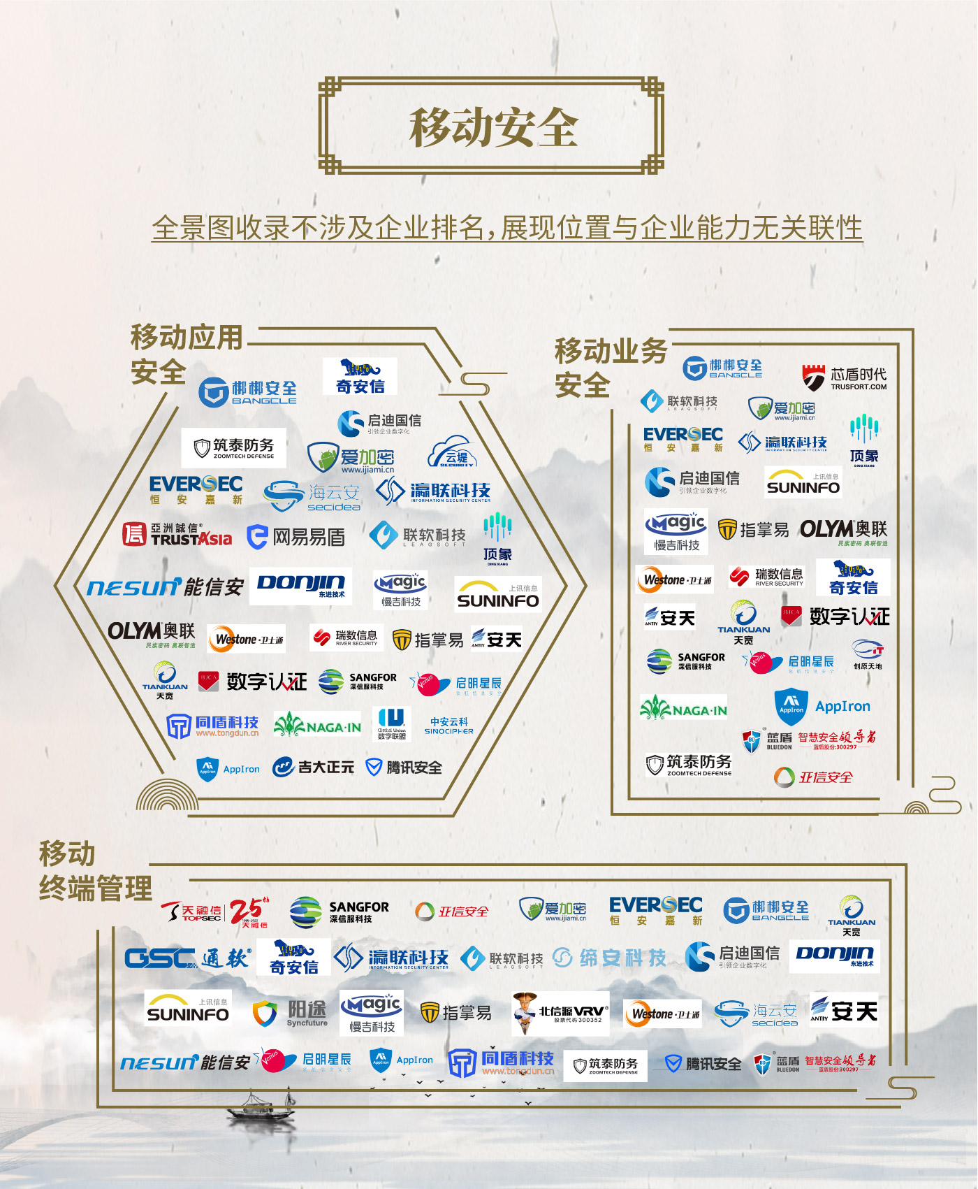 中国网络安全产业全景图 - 图33