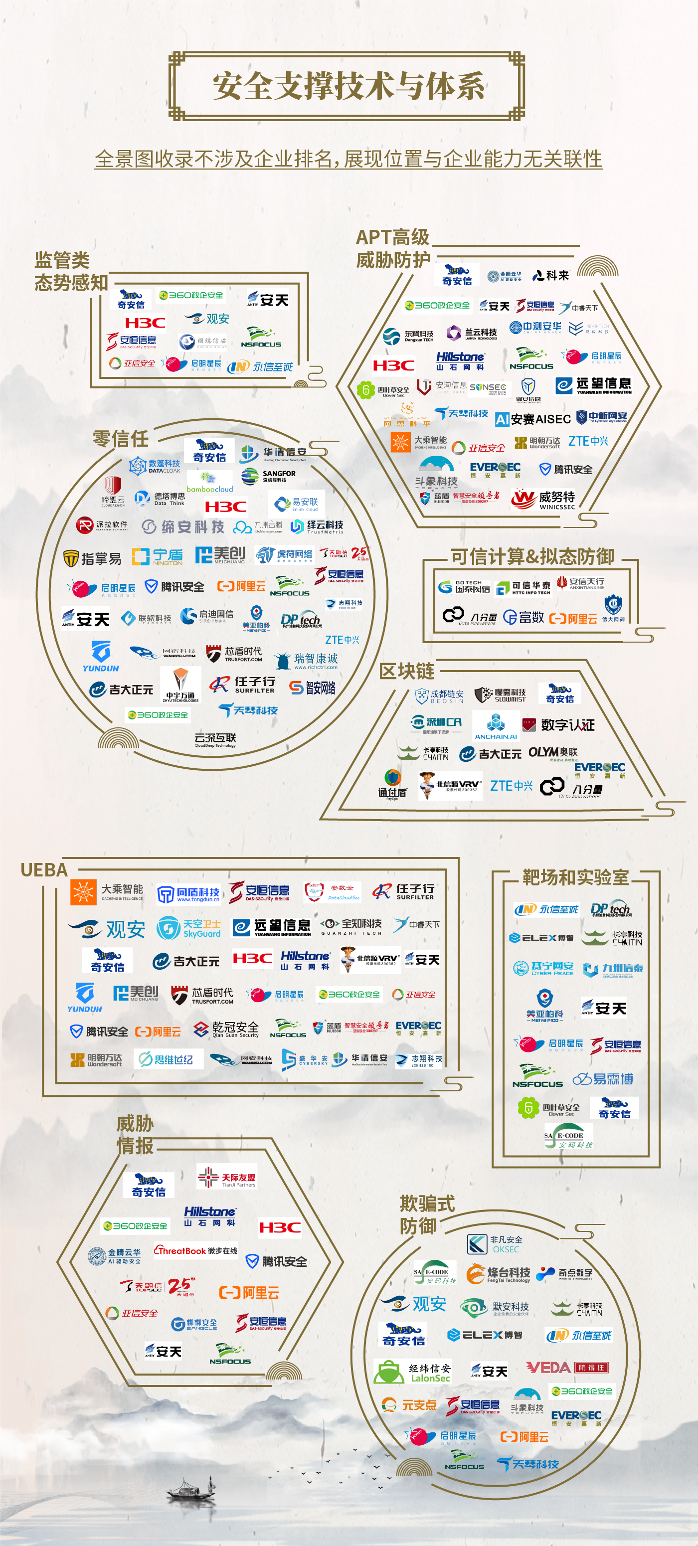 中国网络安全产业全景图 - 图35