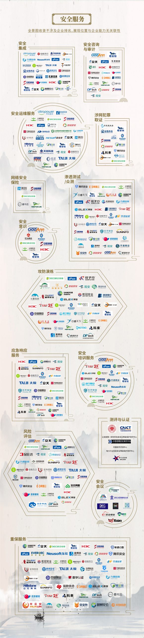 中国网络安全产业全景图 - 图37