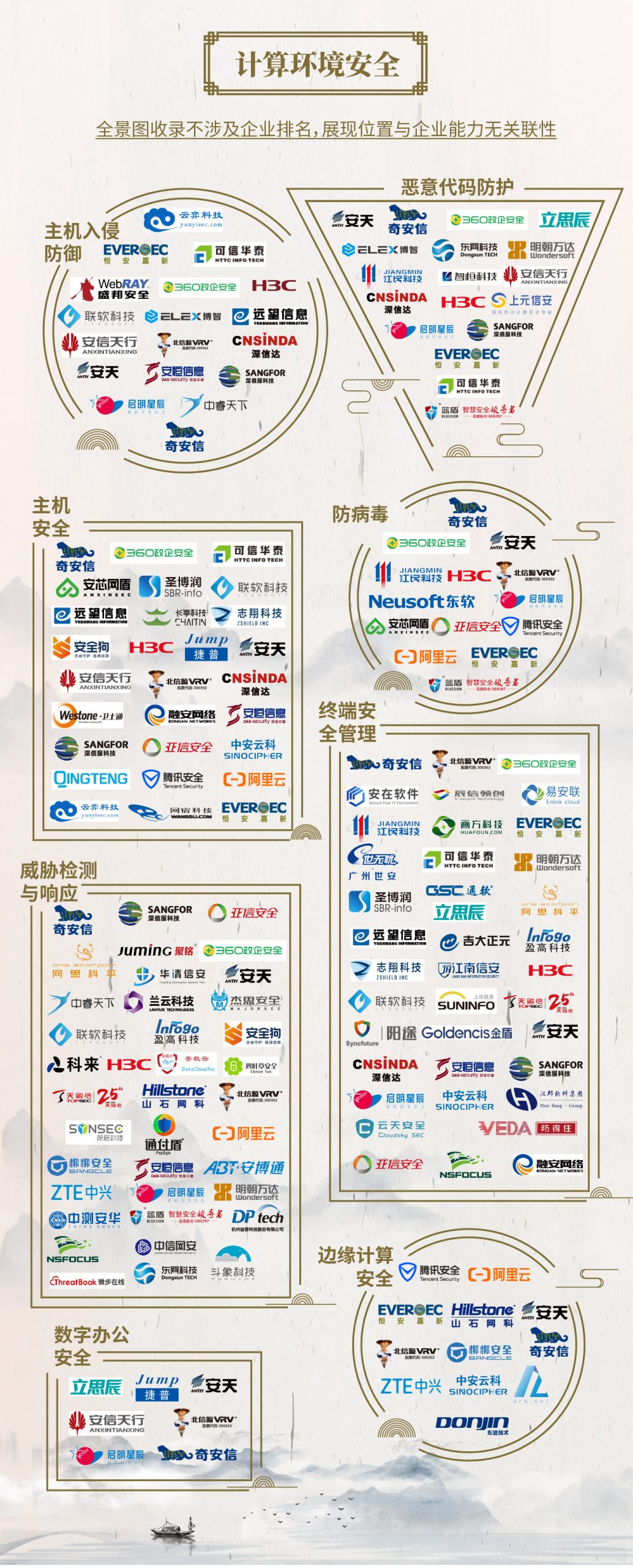 中国网络安全产业全景图 - 图26