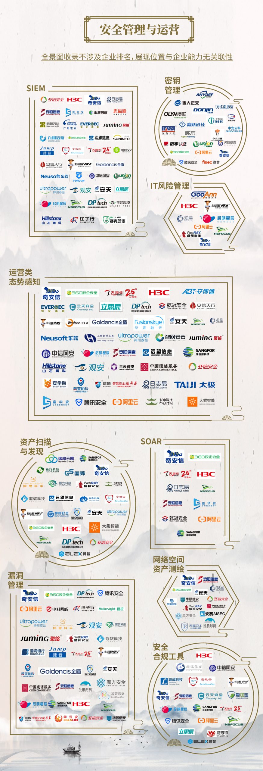 中国网络安全产业全景图 - 图36