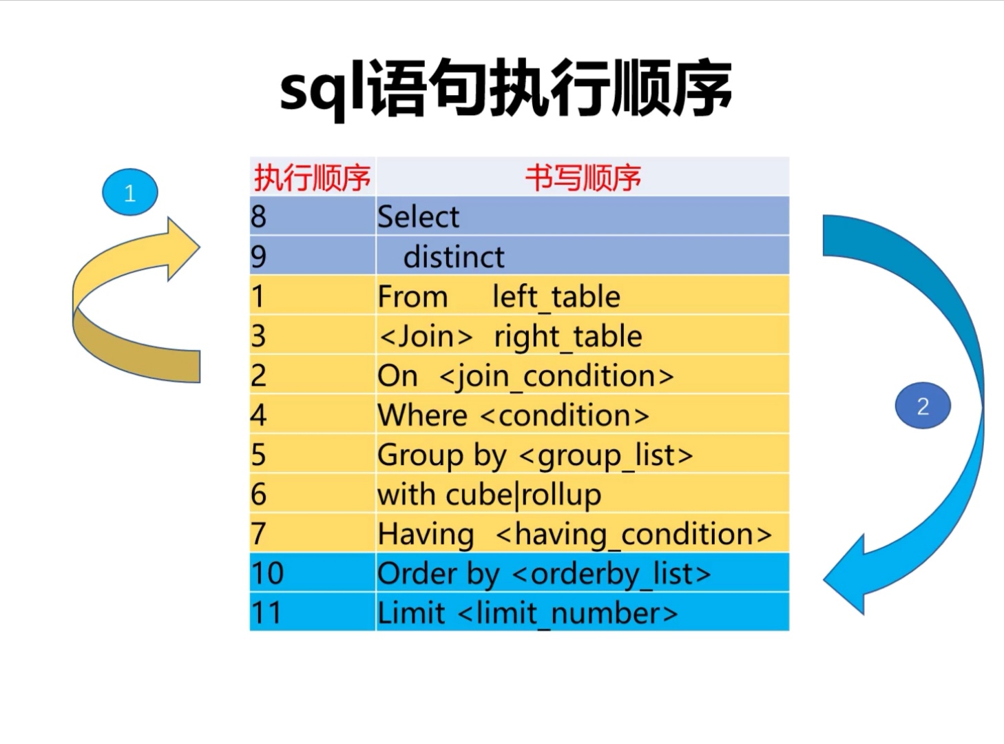 sql语句执行.jpg