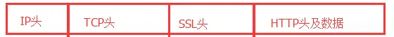 📝HTTPS请求中的SSL加密 - 图4