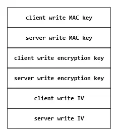 📝HTTPS请求中的SSL加密 - 图9