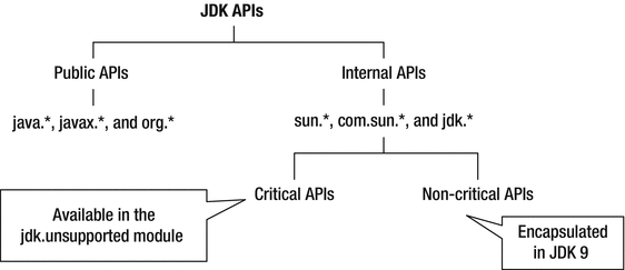 Java 9 揭秘（8. JDK 9重大改变） - 图7