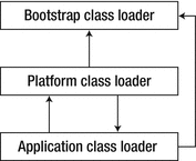 Java 9 揭秘（8. JDK 9重大改变） - 图5