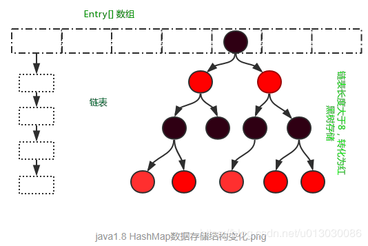 HashMap与HashSet之间的关系 - 图3