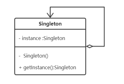 单例设计模式 - 图1