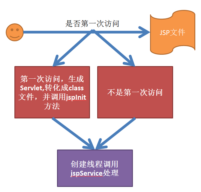 jsp何时生成class文件，位置在哪？ - 图7