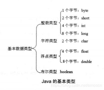 布尔值占几个字节 - 图1