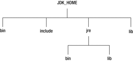 Java 9 揭秘（8. JDK 9重大改变） - 图2