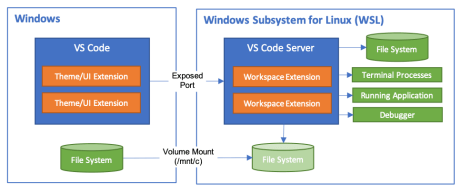 WSL2学习和使用汇集 - 图55