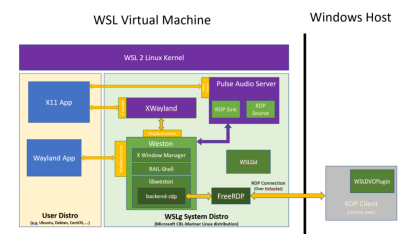 WSL2学习和使用汇集 - 图39