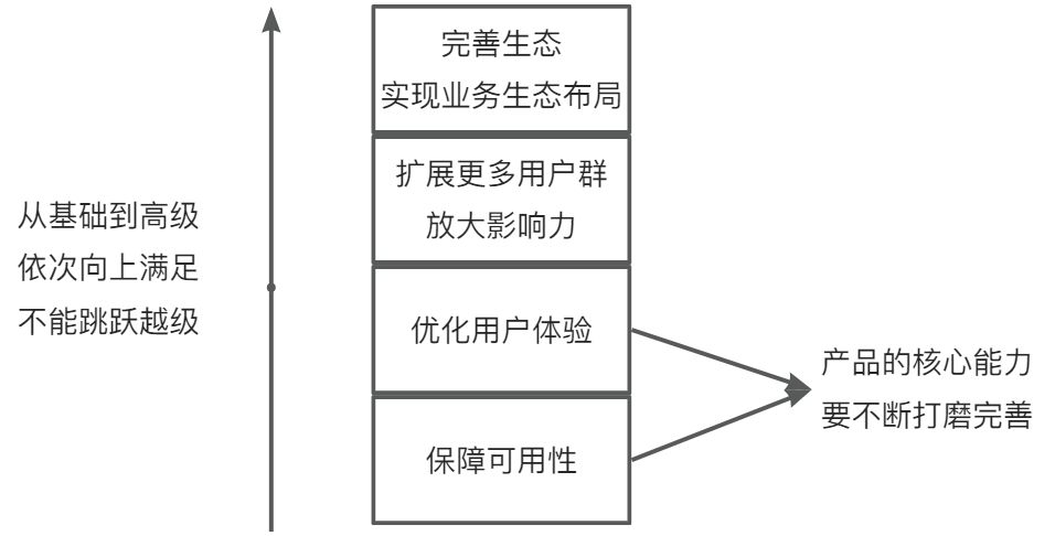 试-设计篇-产品设计，少走弯路 - 图1