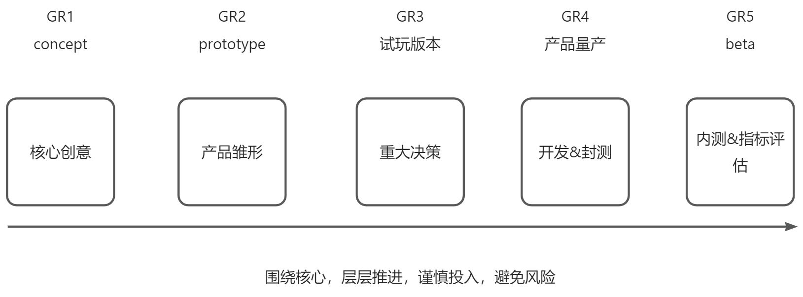 试-设计篇-需求落地最后一公里 - 图1