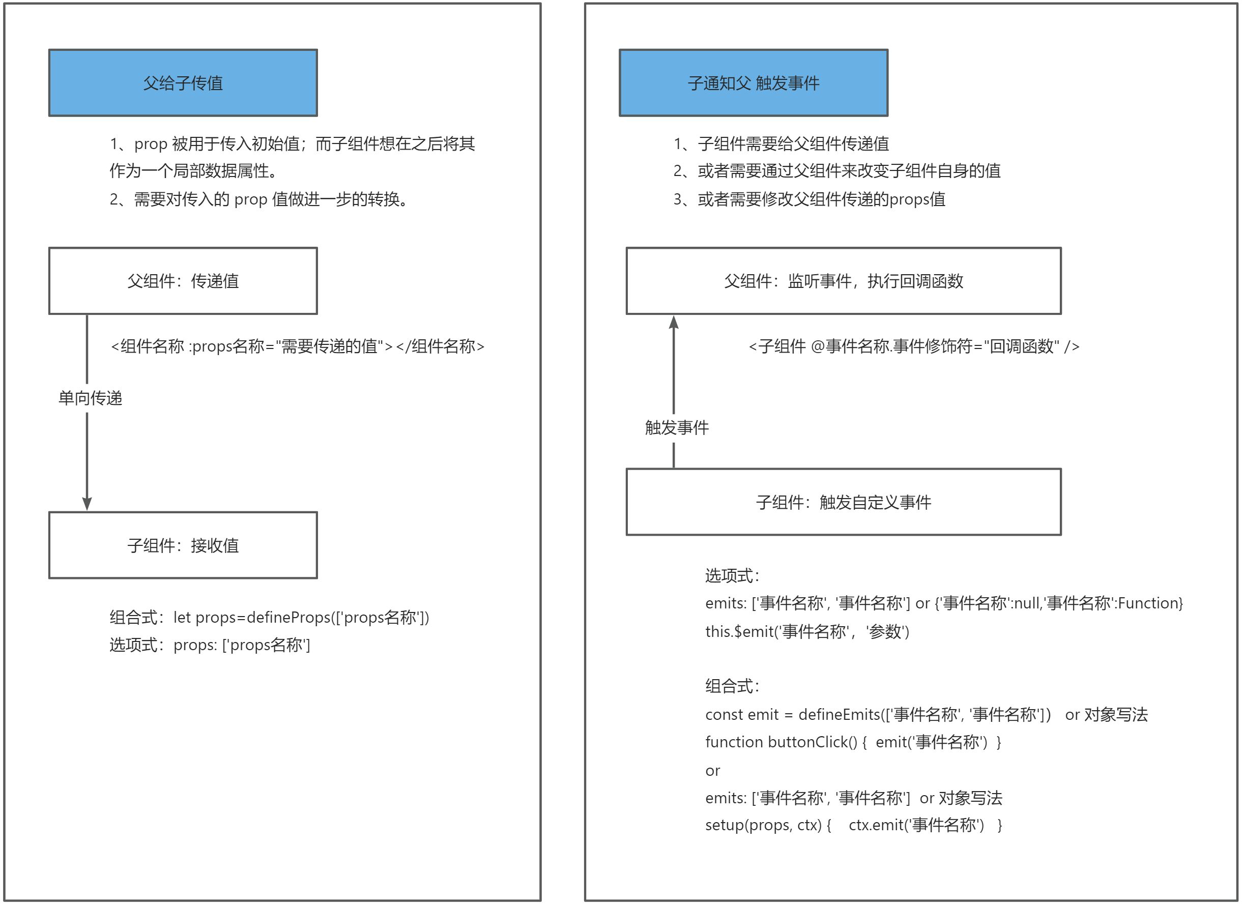 [vuejs] 理解和逻辑 - 图2