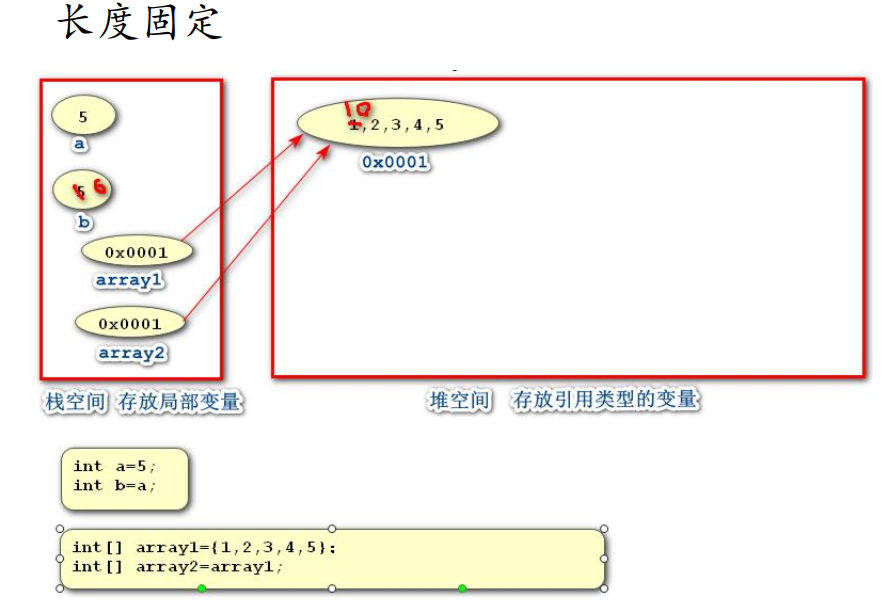 入门 - 06_数组 - 《java学习笔记》 - 极客文档