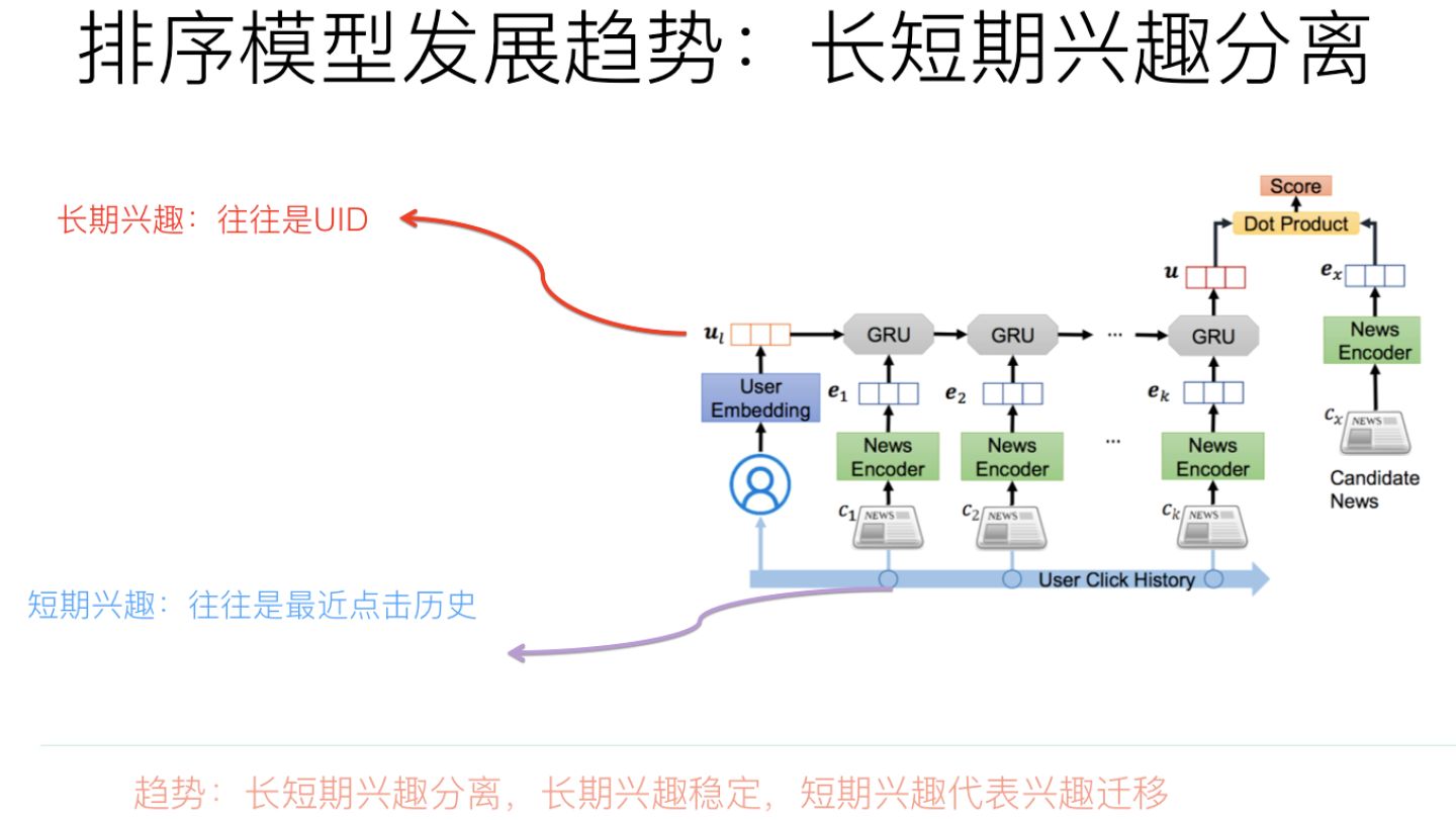 推荐系统技术演进趋势-笔记 - 图4