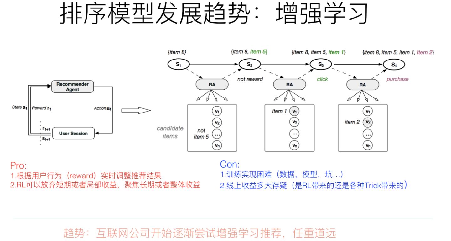 推荐系统技术演进趋势-笔记 - 图9