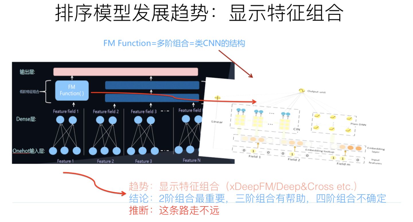 推荐系统技术演进趋势-笔记 - 图2