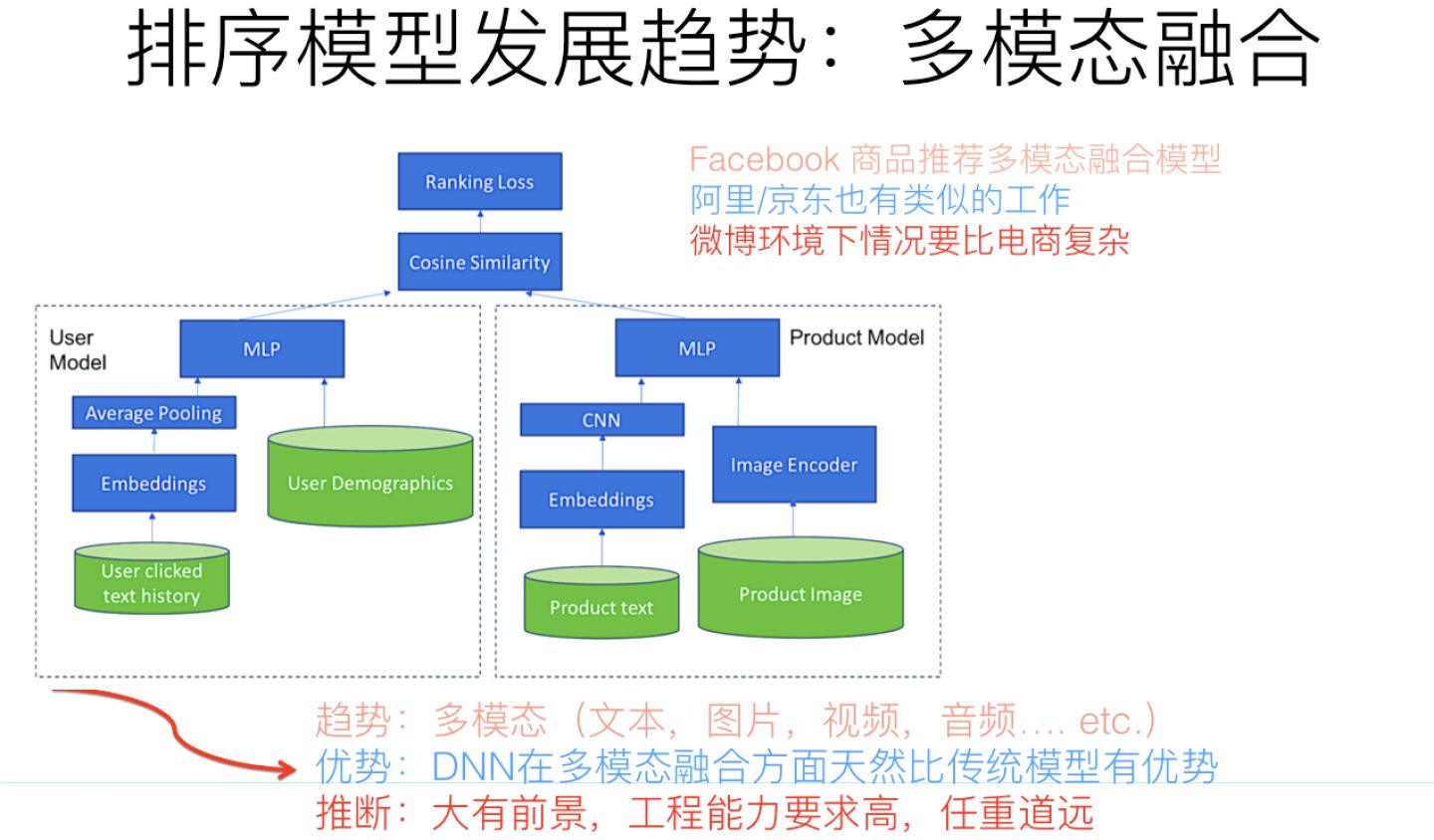 推荐系统技术演进趋势-笔记 - 图7