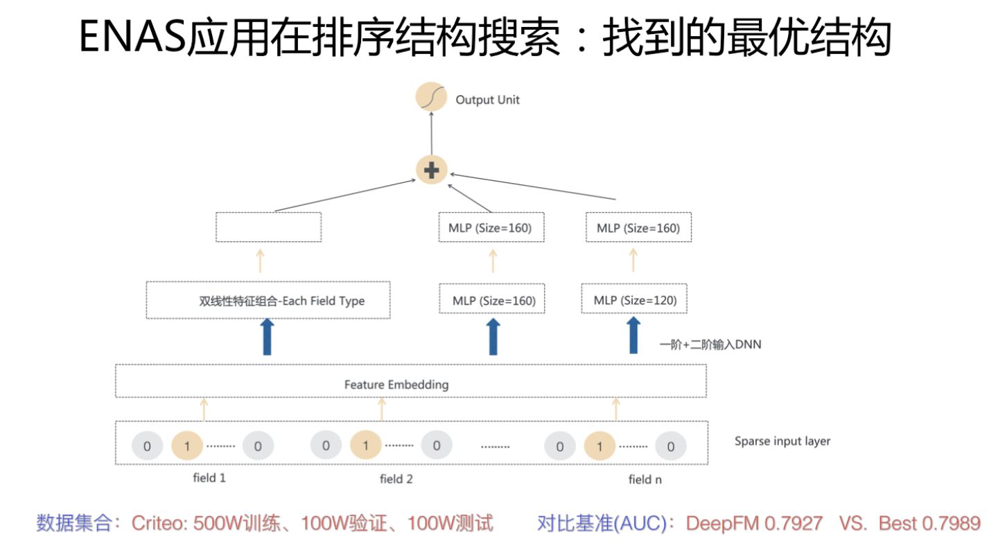 推荐系统技术演进趋势-笔记 - 图8