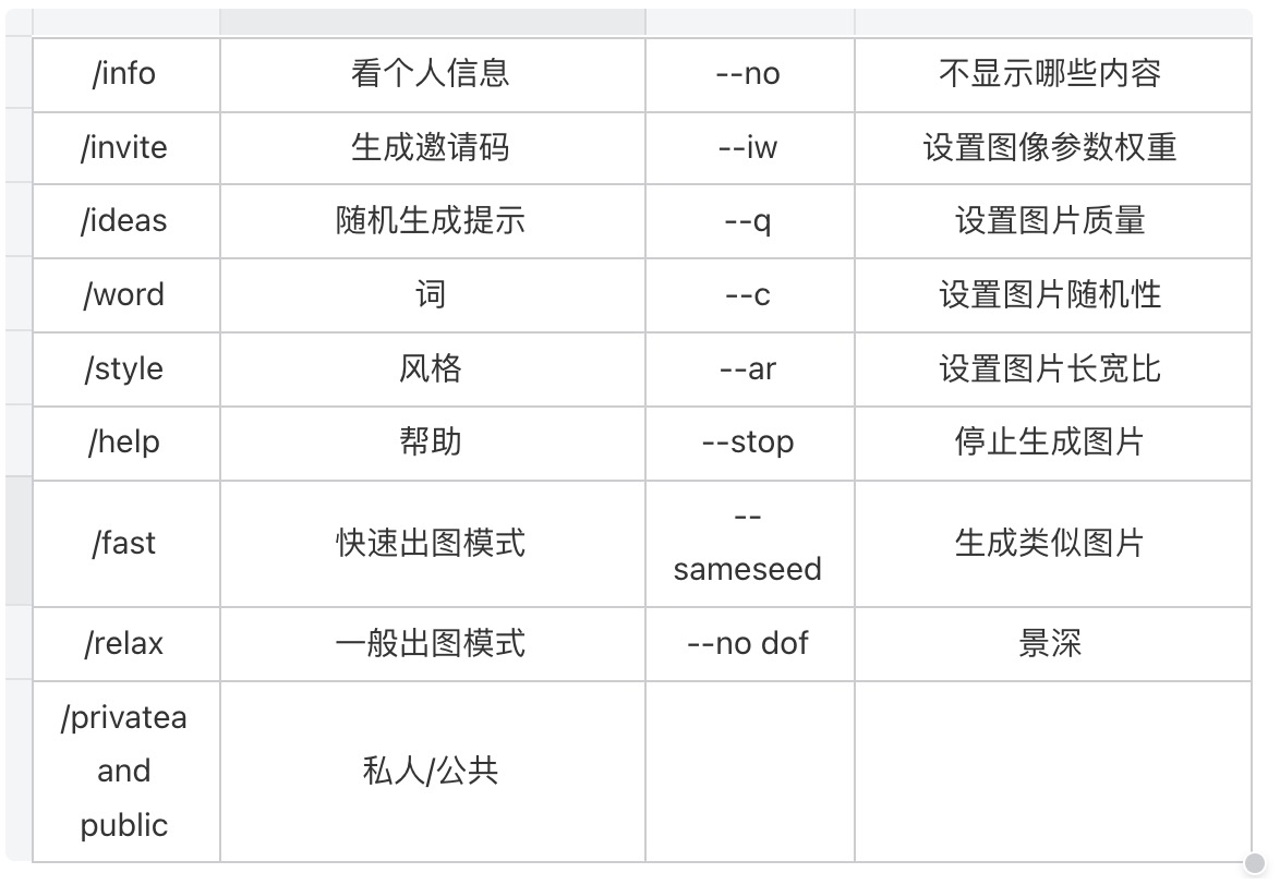 Midjourney入门 - 图11