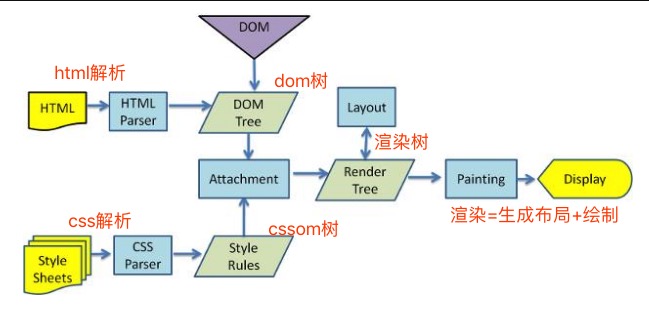前端性能优化 - 图1