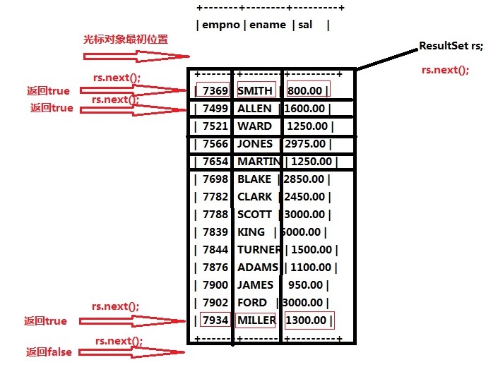 遍历结果集.jpg