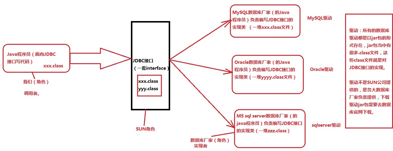 JDBC本质.jpg