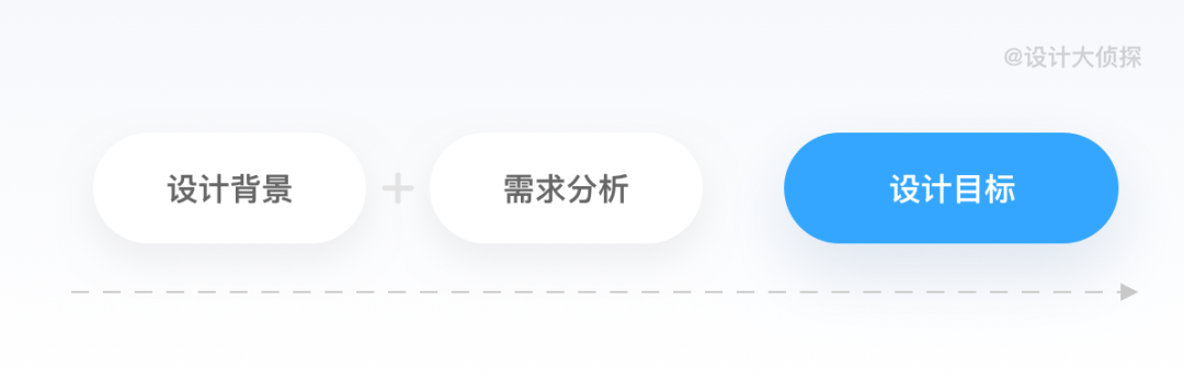 设计秘籍丨如何从0到1设计一个详情页 - 图6