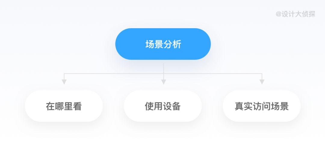 设计秘籍丨如何从0到1设计一个详情页 - 图8