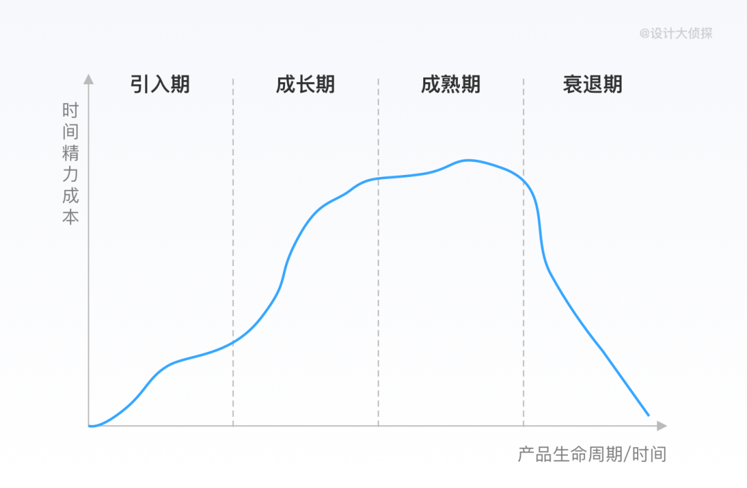设计秘籍丨如何从0到1设计一个详情页 - 图3