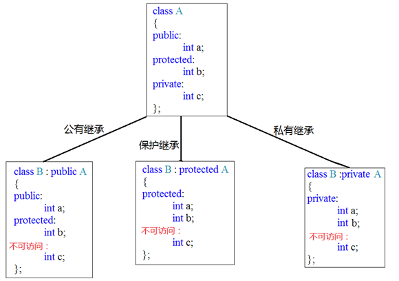 C  核心编程 - 图5