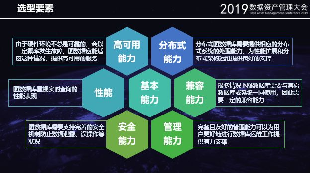什么你用图当数据库?? - 图8