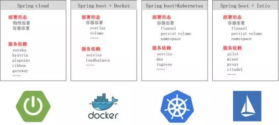 微服务治理SOA - 图2