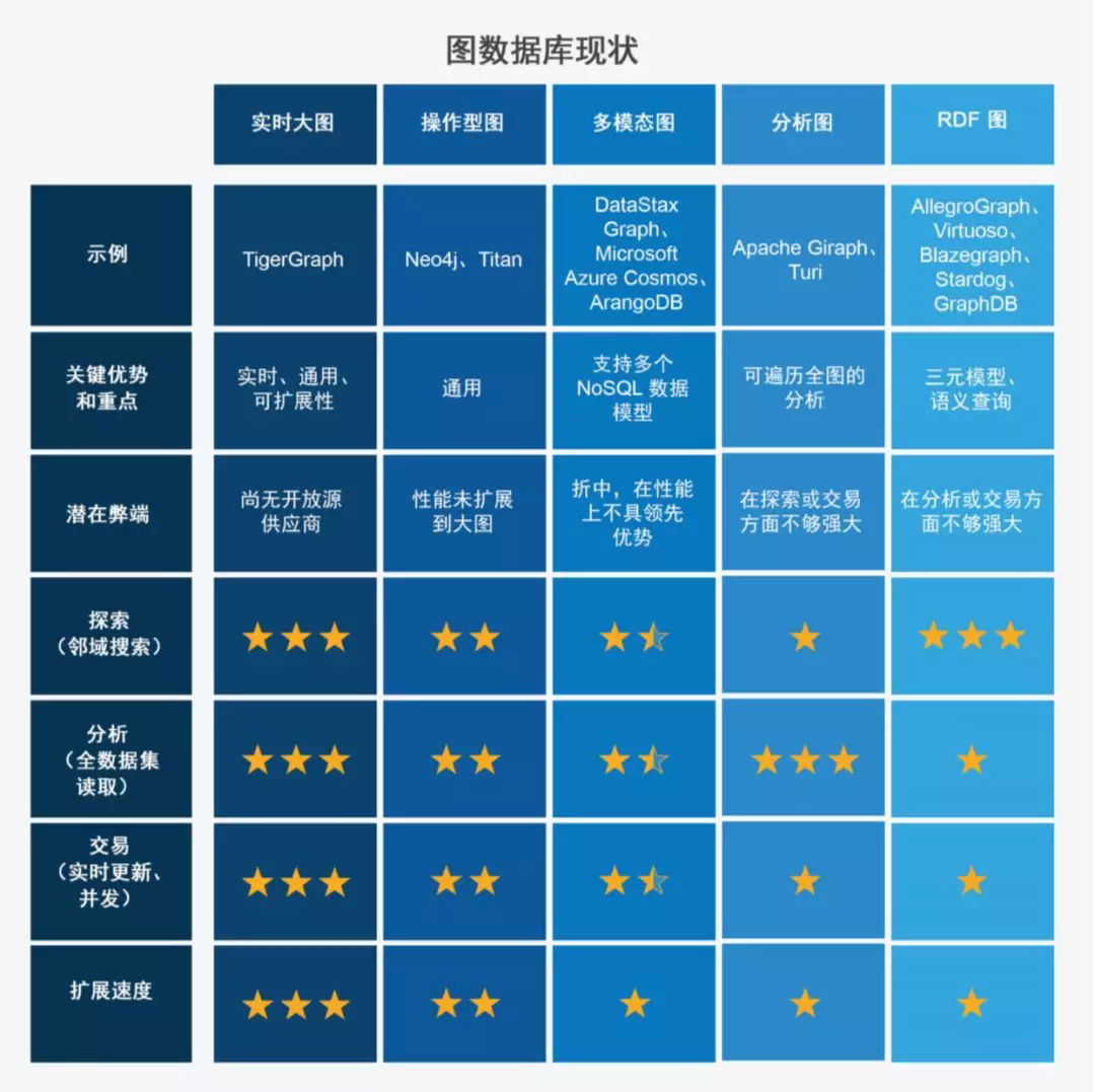 什么你用图当数据库?? - 图10
