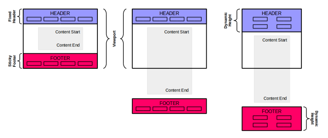 基于Sticky Footer - 图1