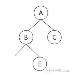 二叉树的还原 - 图3