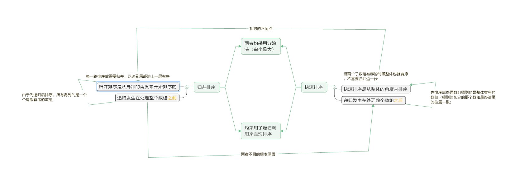 冒泡，选择，插入，快排，归排，堆排 - 图1