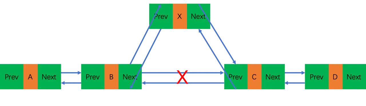 js实现链表（单链表、双向链表、跳表） - 图2
