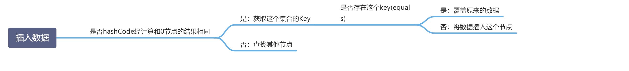 集合 - 图2