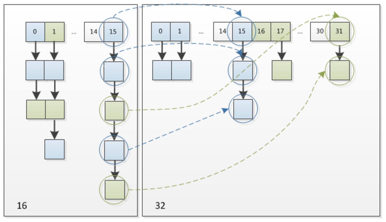 热点知识-Java的HashMap - 图1