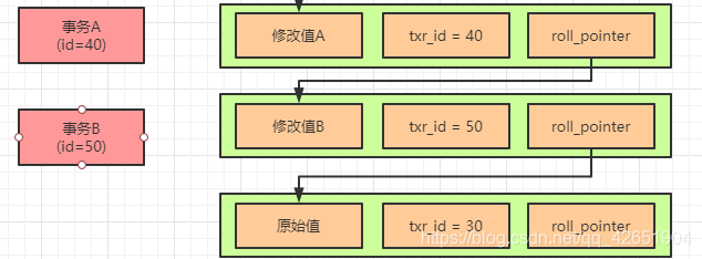 MVCC - 图1
