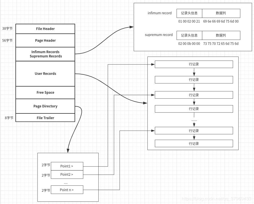 InnoDB的数据存储结构 - 图2