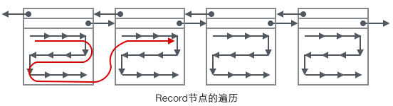 InnoDB的数据存储结构 - 图3