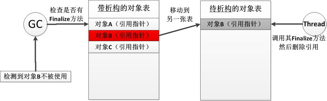 03.01 .NET基础拾遗（1）类型语法基础和内存管理基础 - 图11