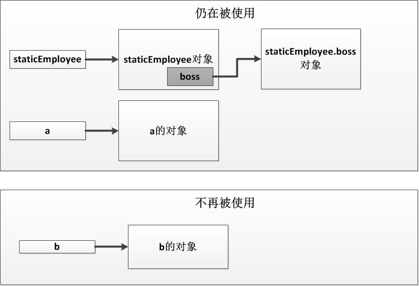 03.01 .NET基础拾遗（1）类型语法基础和内存管理基础 - 图14