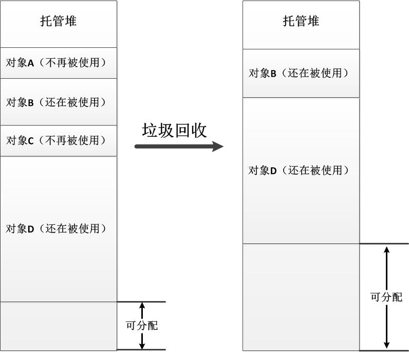 03.01 .NET基础拾遗（1）类型语法基础和内存管理基础 - 图10